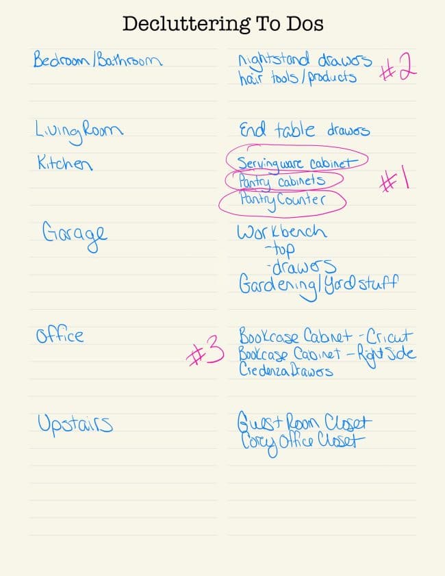 Digital organizing to do list